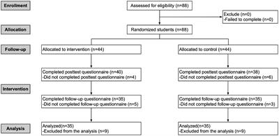 A randomized controlled trial examining a Tranquil sitting intervention compatible with Confucian values